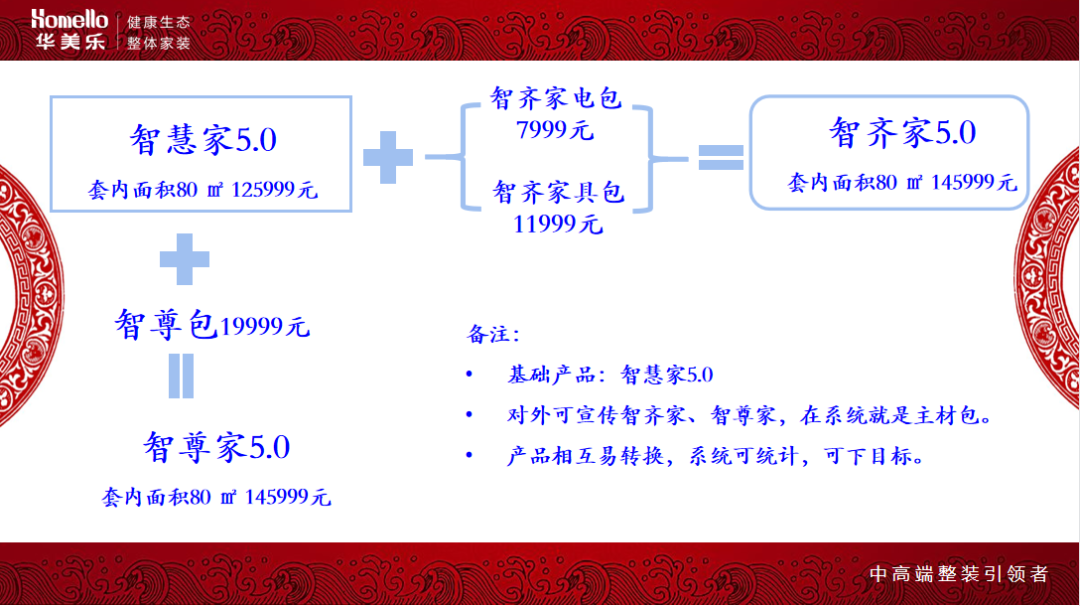 華美樂集團董事長鄭曉利：整裝之路，如何走？